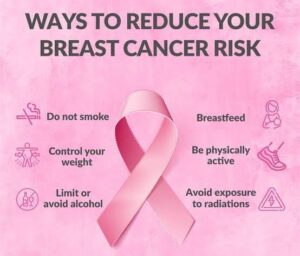 Empower yourself and loved ones with knowledge on breast cancer risks