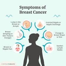 Together, we’re stronger than cancer. Know about the symptoms of breast cancer. 