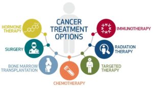 Cancer Treatment Option